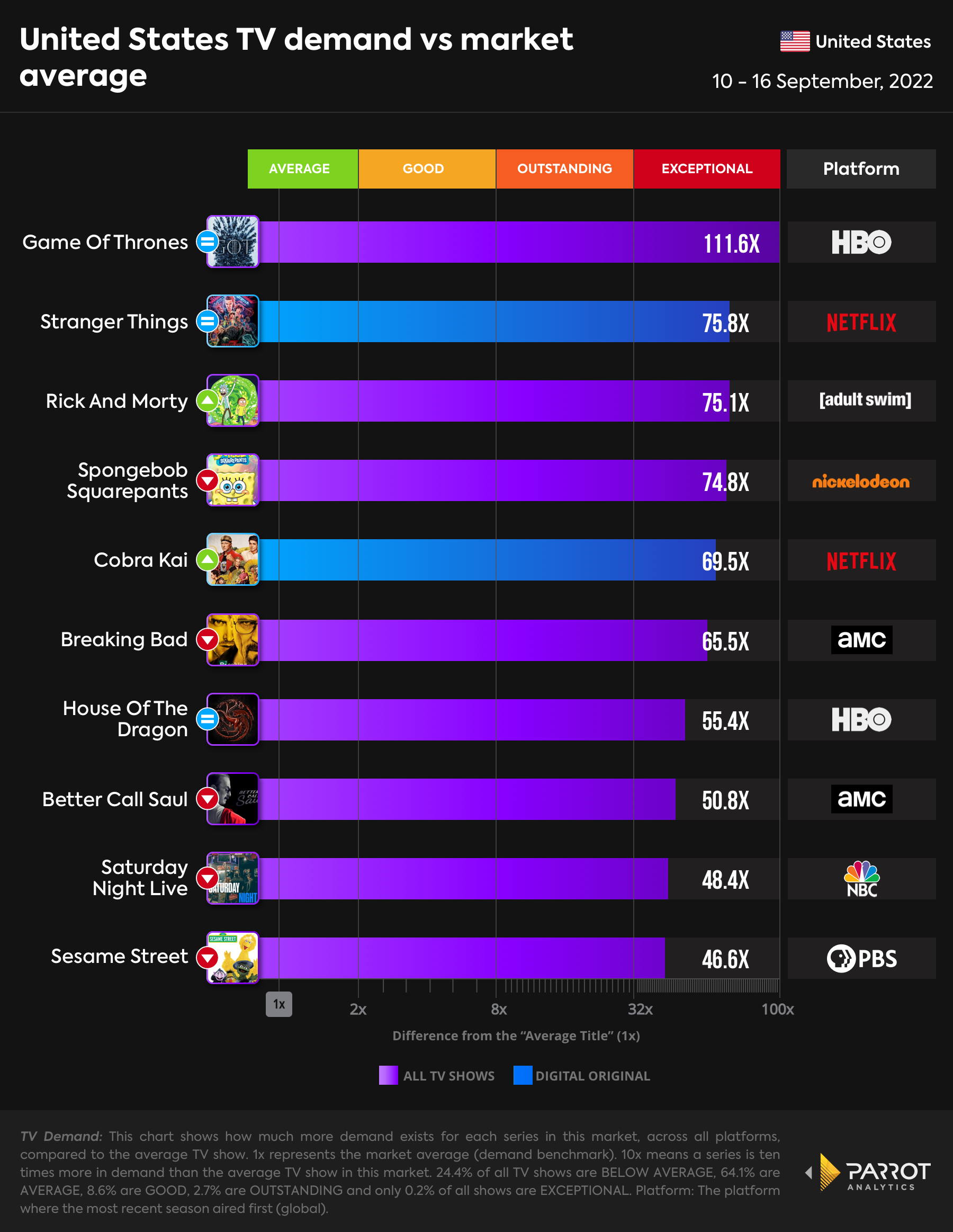 Overall- top 10 9-19.jpg