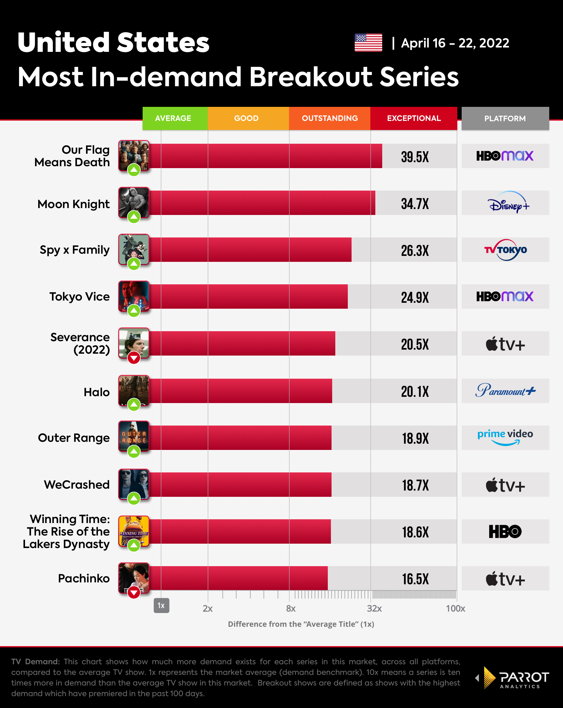 Best Episodes of SPY x FAMILY (Interactive Rating Graph)