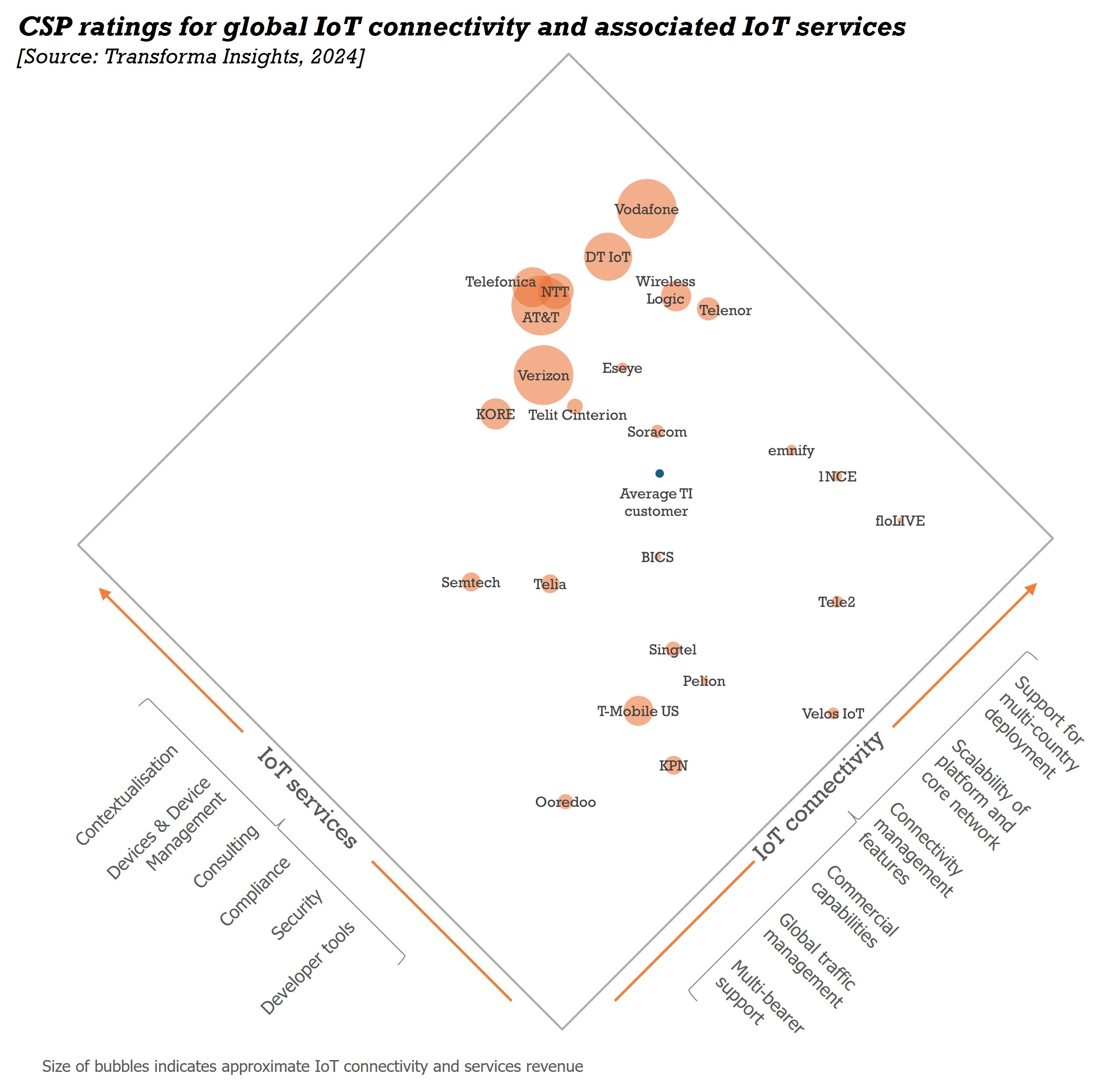 CSP Benchmarking 2024 Vendor Ranking title.jpg