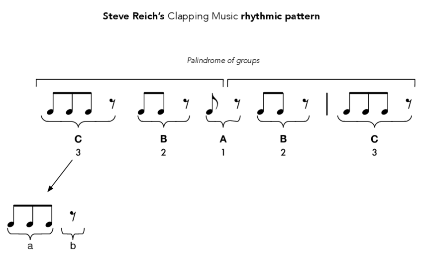 Arduino plays Clapping Music