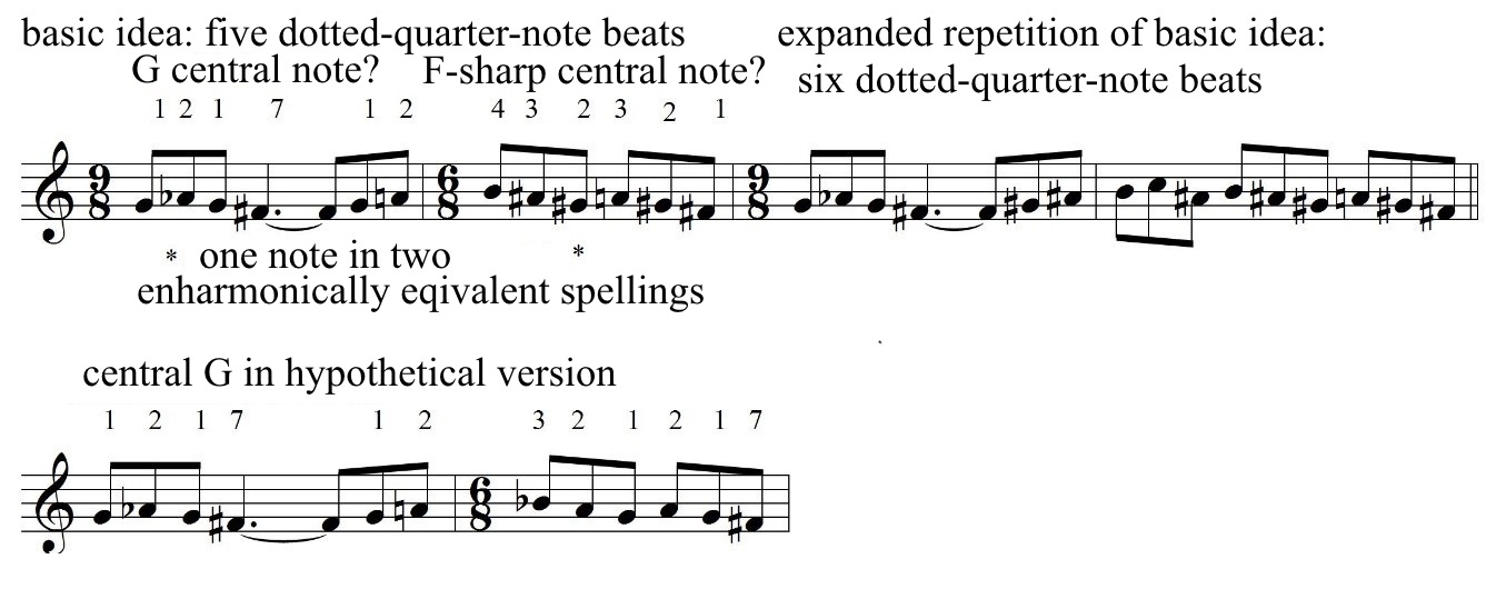 Example 3: Mordecai Seter, Ricercar for Strings, Movement 3 (Presto) opening measures with commentary