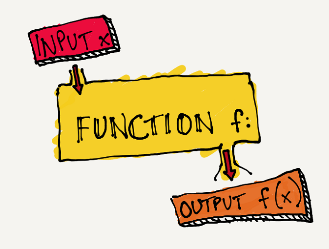 Bases de Python - Syntaxe et Fonctions de base