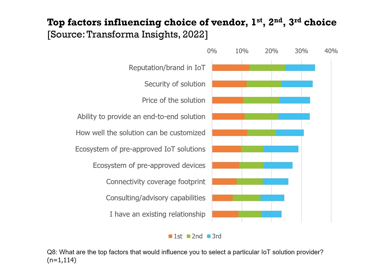 2022-enterprise-iot-survey-selection-criteria-border.jpg