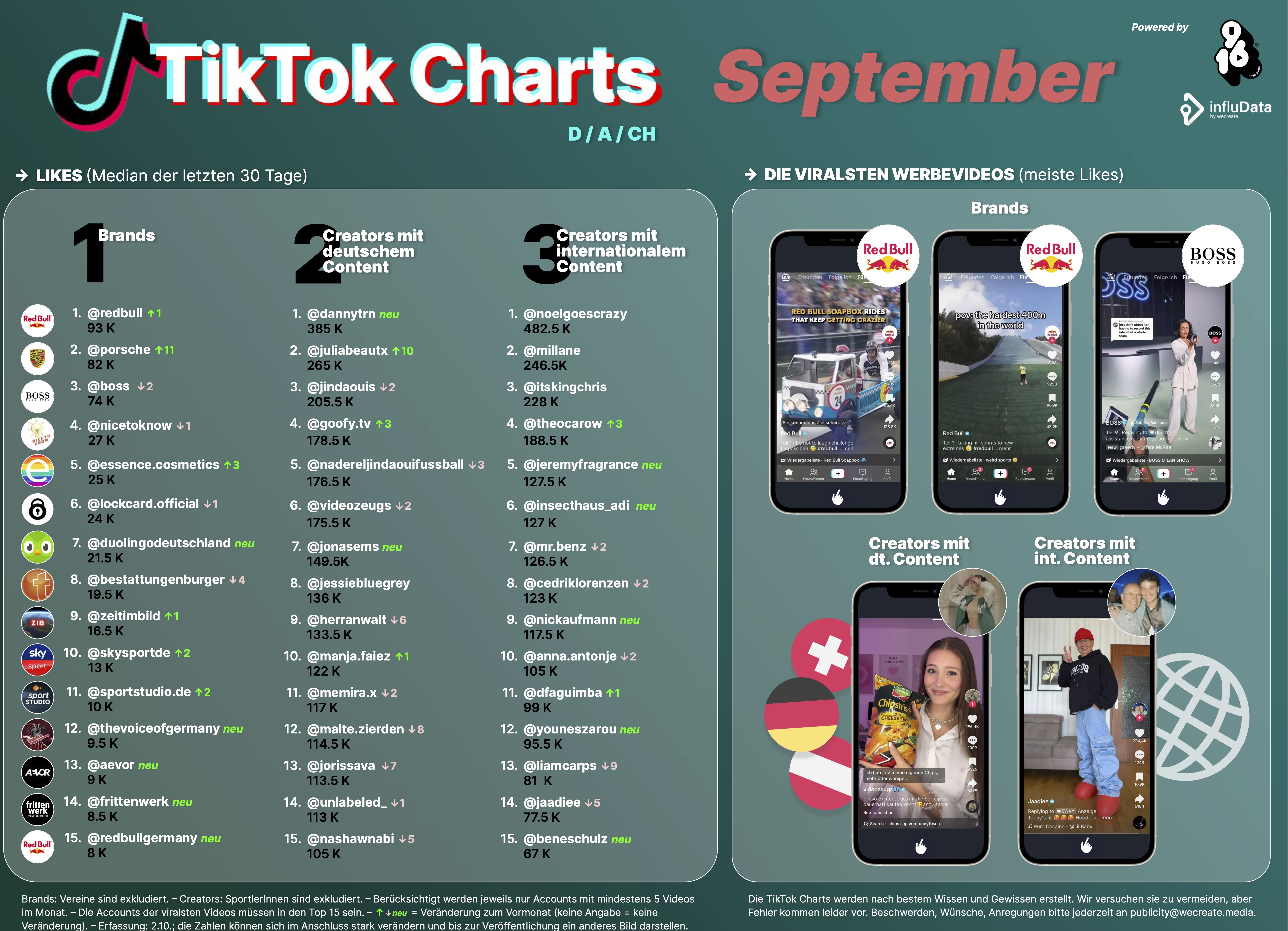Tiktok-Charts September 2023.jpg