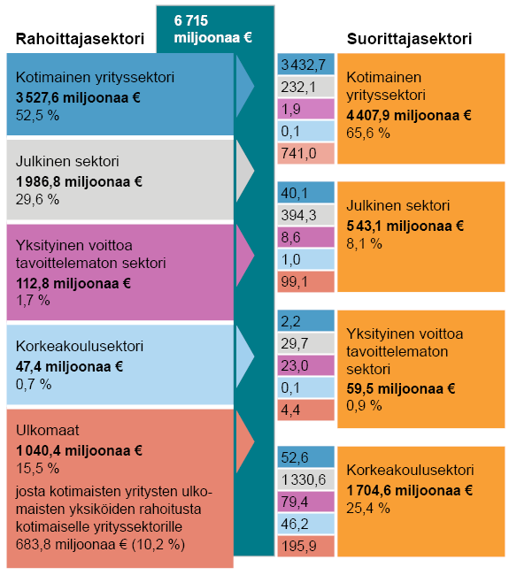 Kuvion keskeinen sisältö on kuvattu tekstissä.