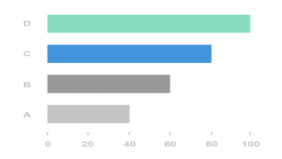 Tableau - Interview Questions 7.png