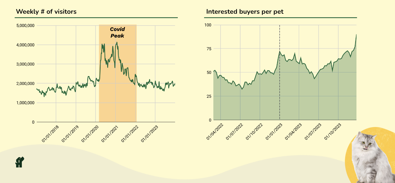 Number of potential pet buyers.png