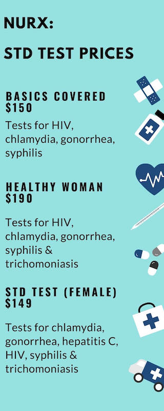 Nurx std / sti test prices Nurx std / sti test prices