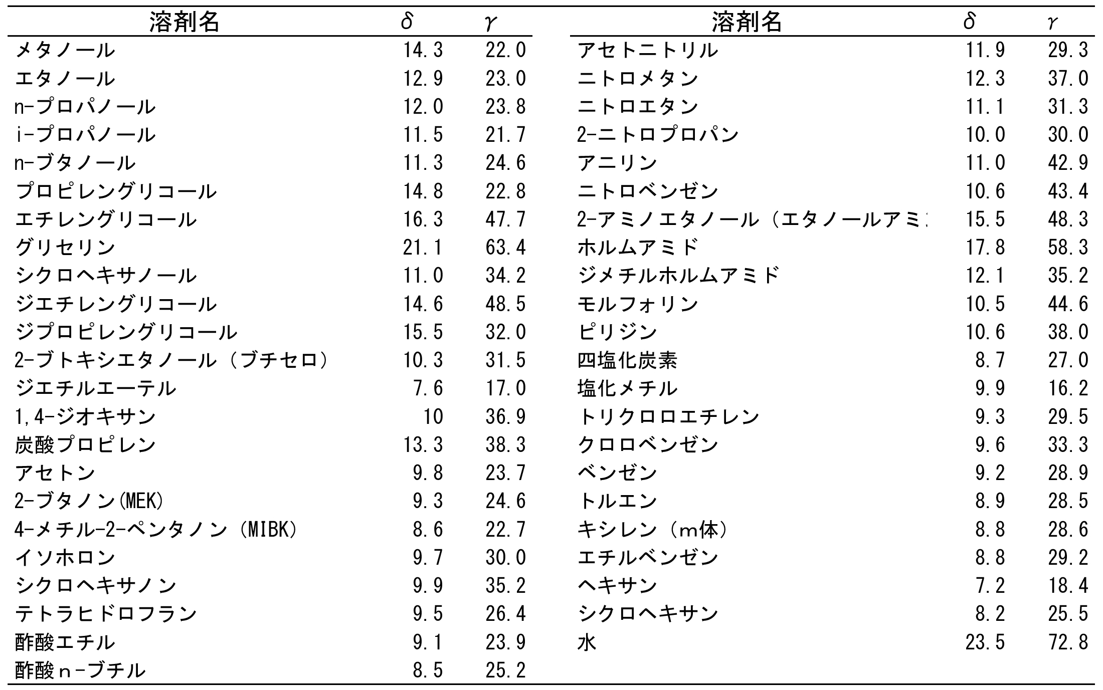 ipa 溶剤とは – ipa 捨て方 – NSTIXA