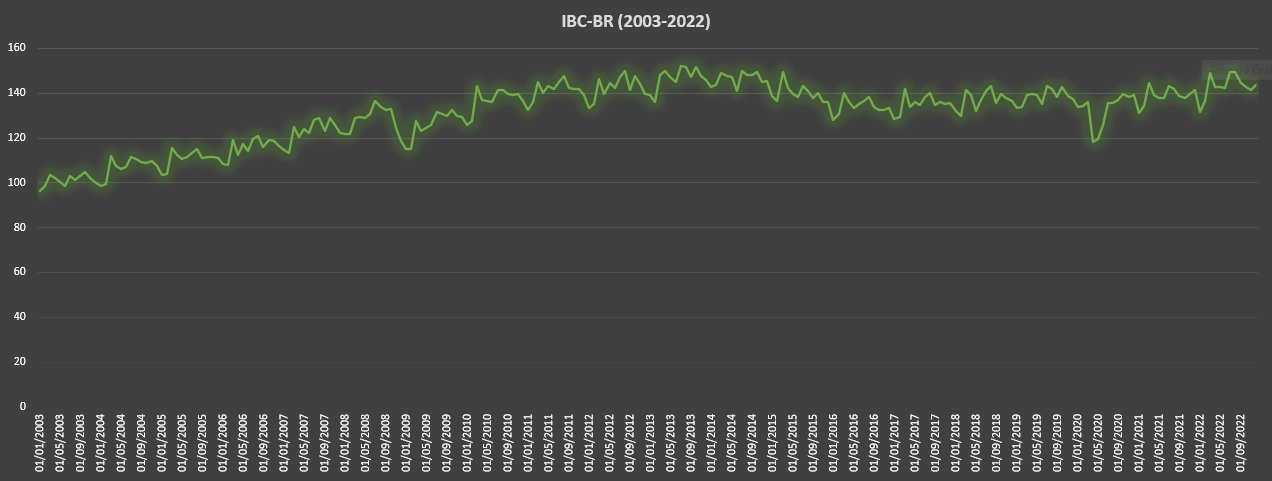 ibc-br-grafico.webp