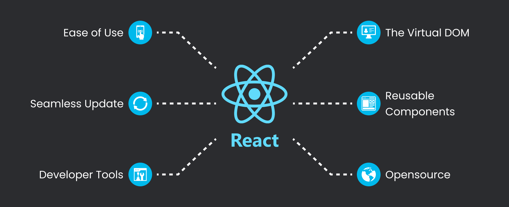 React Roadmap