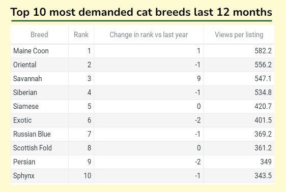 Top 10 most demanded dog breeds.png