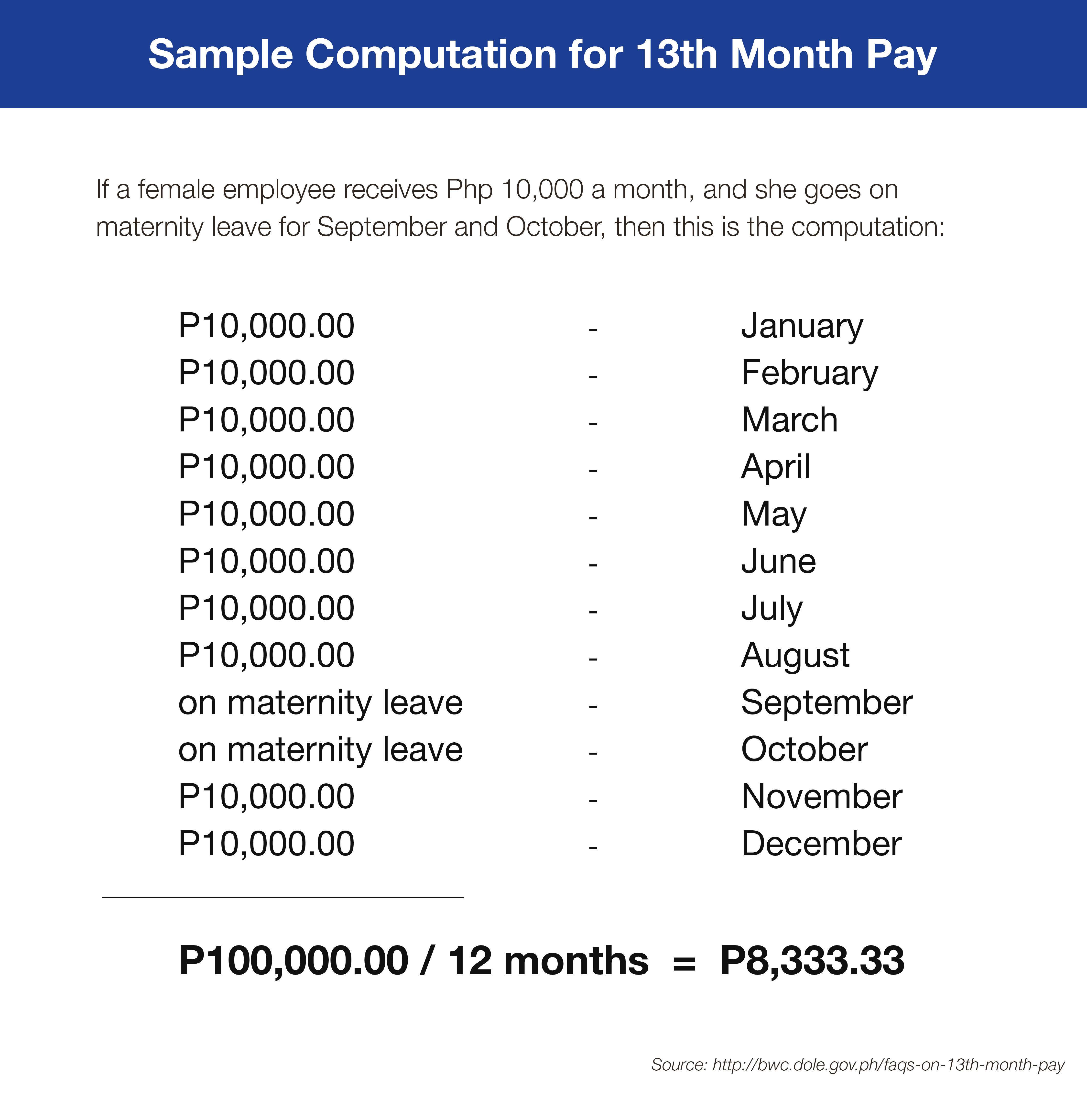 DOLE Guidelines For 13th Month Pay In Private Sectors, 50 OFF