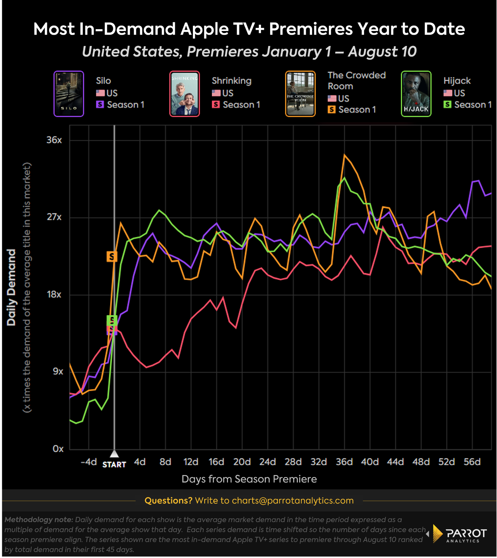 apple-tv-analysis-2.png