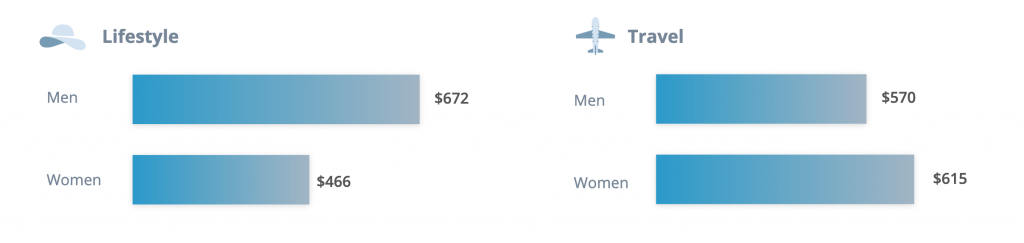 lifestyle-travel-influencer-rates.png