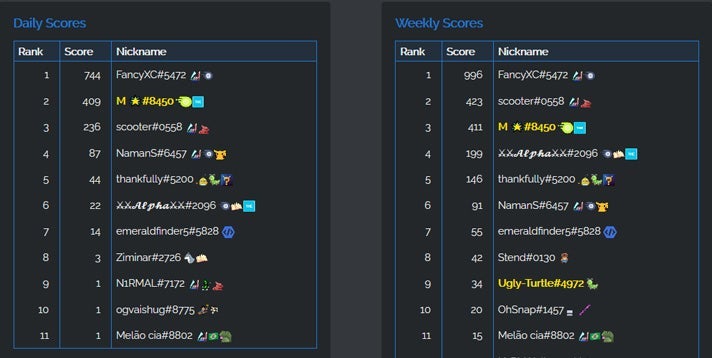 Screenshot of the TriviaBot Discord bot showing the scoreboard