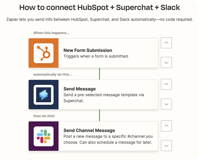 Marketing Automation mit HubSpot, Superchat und Slack.png