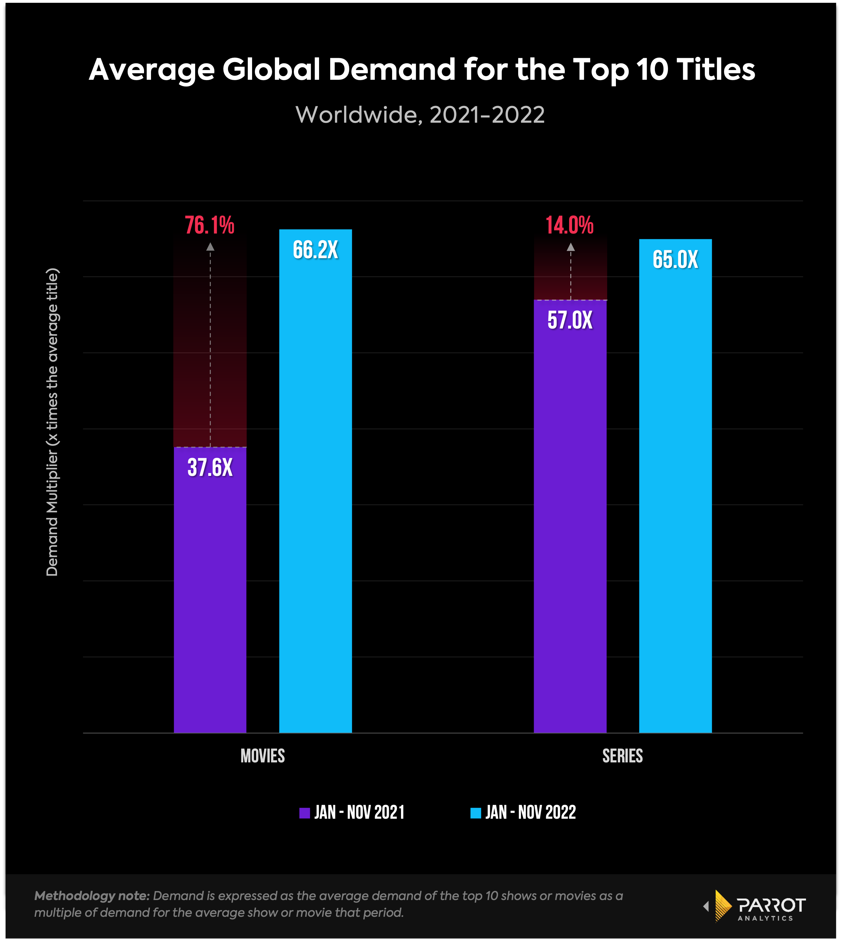 Death Parade (MMT): United States daily TV audience insights for smarter  content decisions - Parrot Analytics