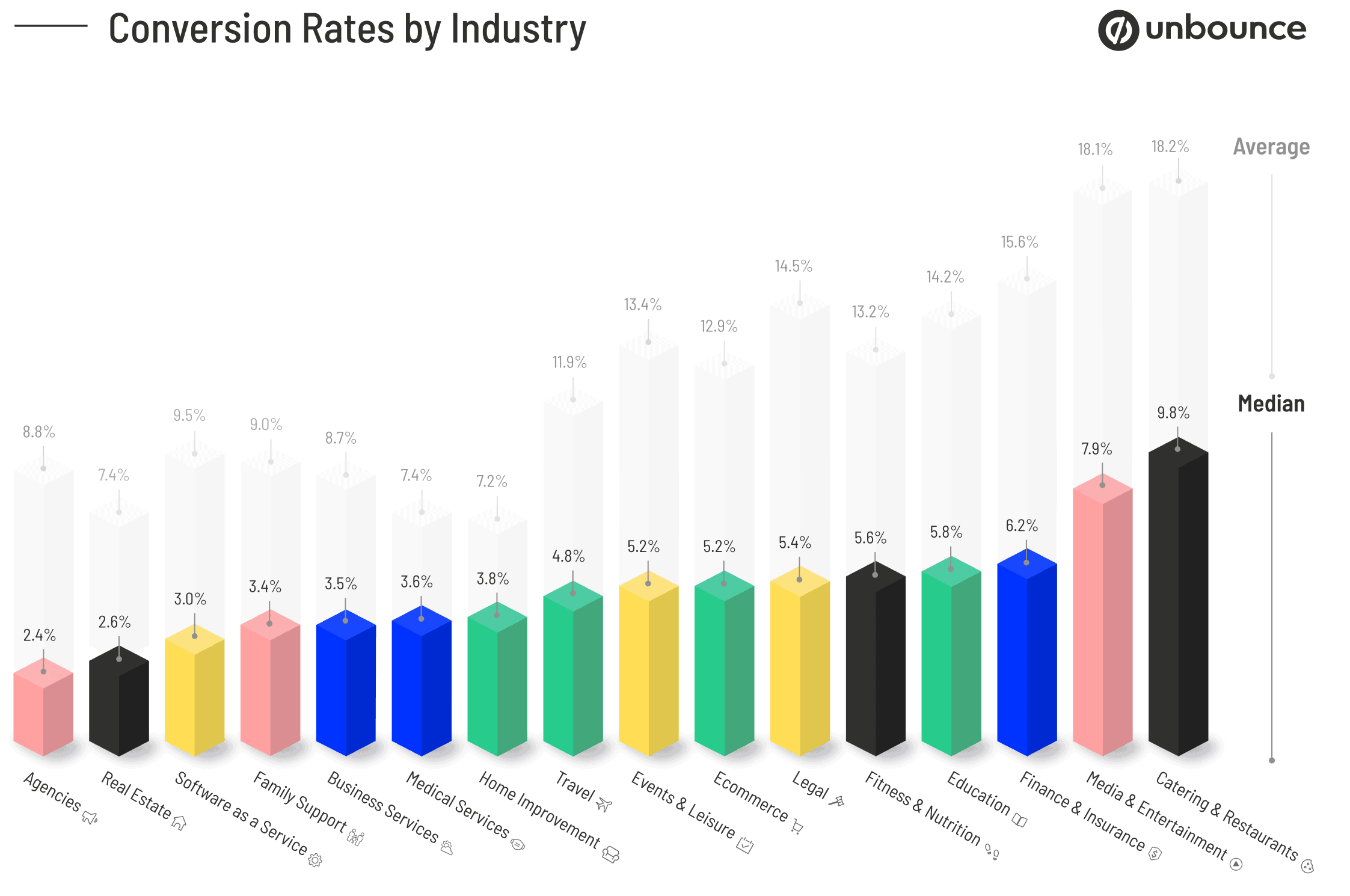 CBR-Conversion-Rate-by-Industry-graph-v2.png