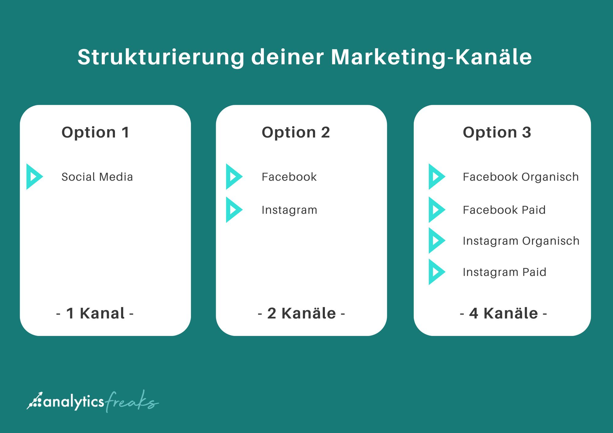 Strukturierung deiner Marketing-Kanäle.png