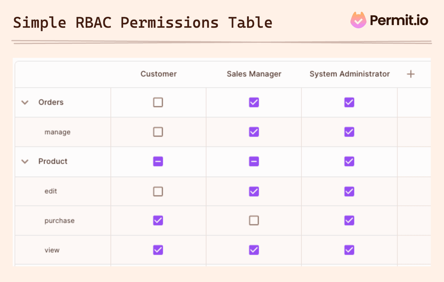 rbac_simple_table.png