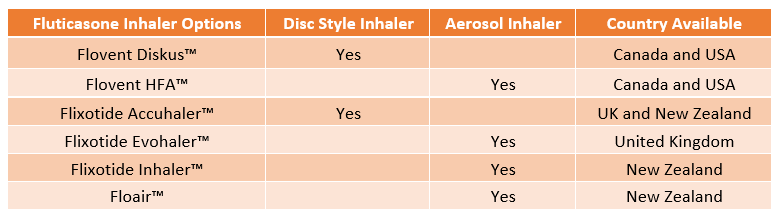 Flovent-table1.png