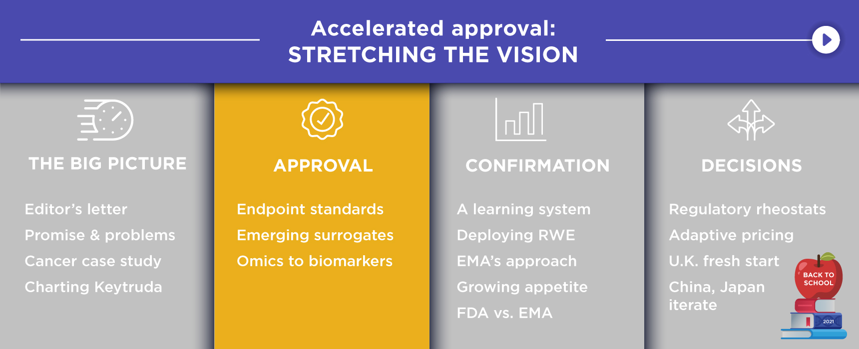 BioCentury New surrogate endpoints need resolution of ‘reasonably likely’