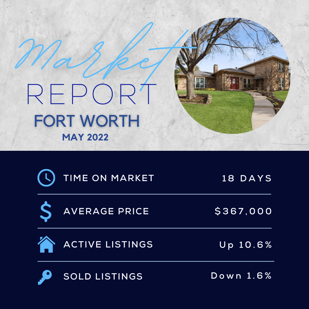 Fort Worth Market Report May 2022.png