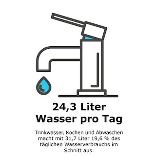 Trinkwasser-taeglicher-Wasserverbrauch.jpeg