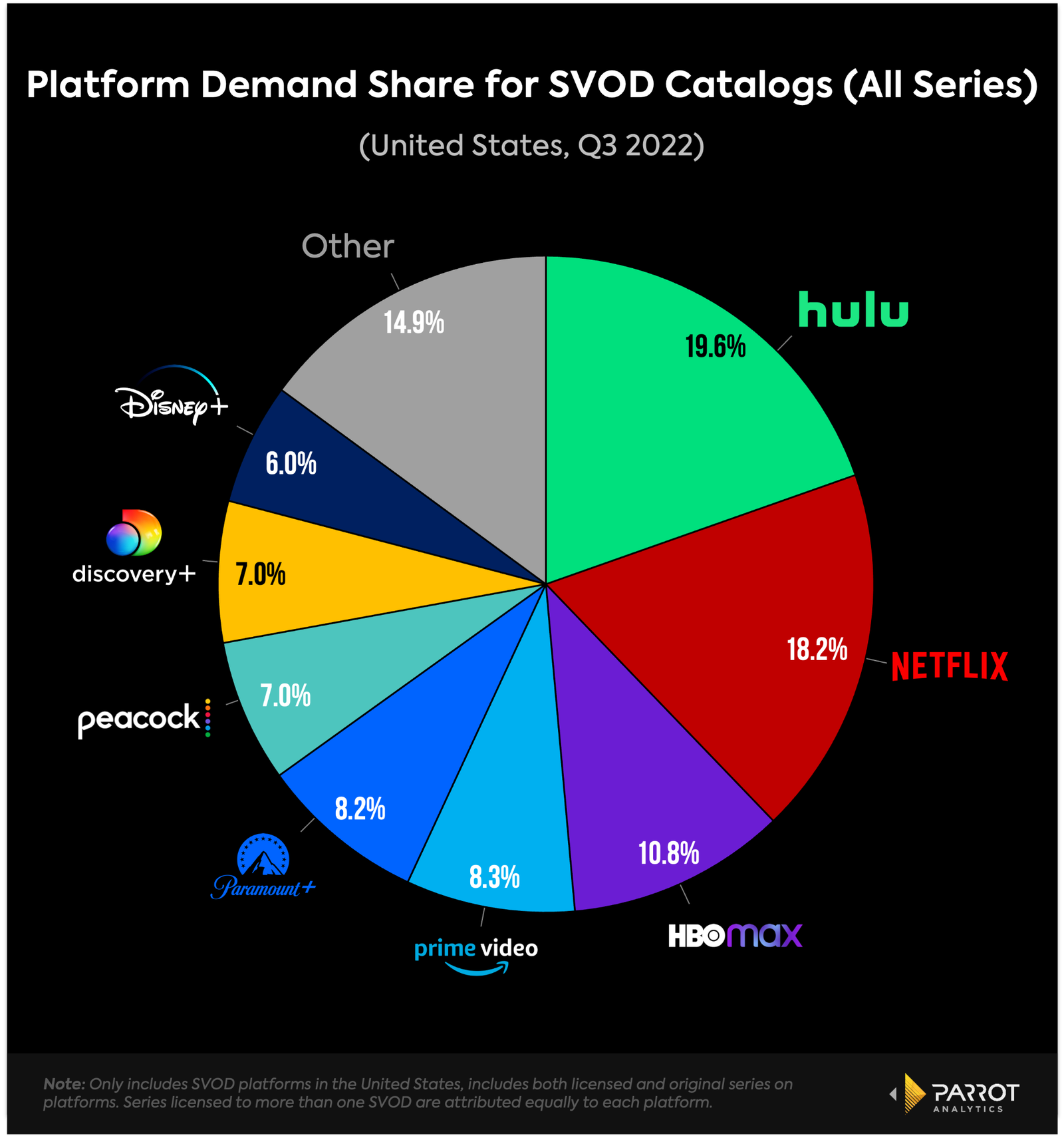 AVODs and The Impact of Netflixs Missing Titles Parrot Analytics