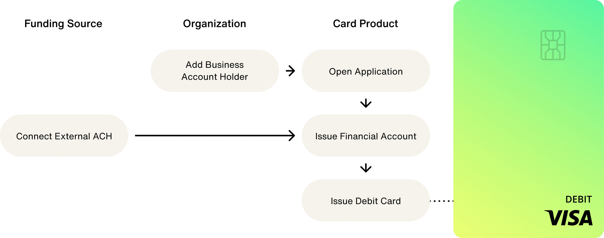 commercialDebit.gif