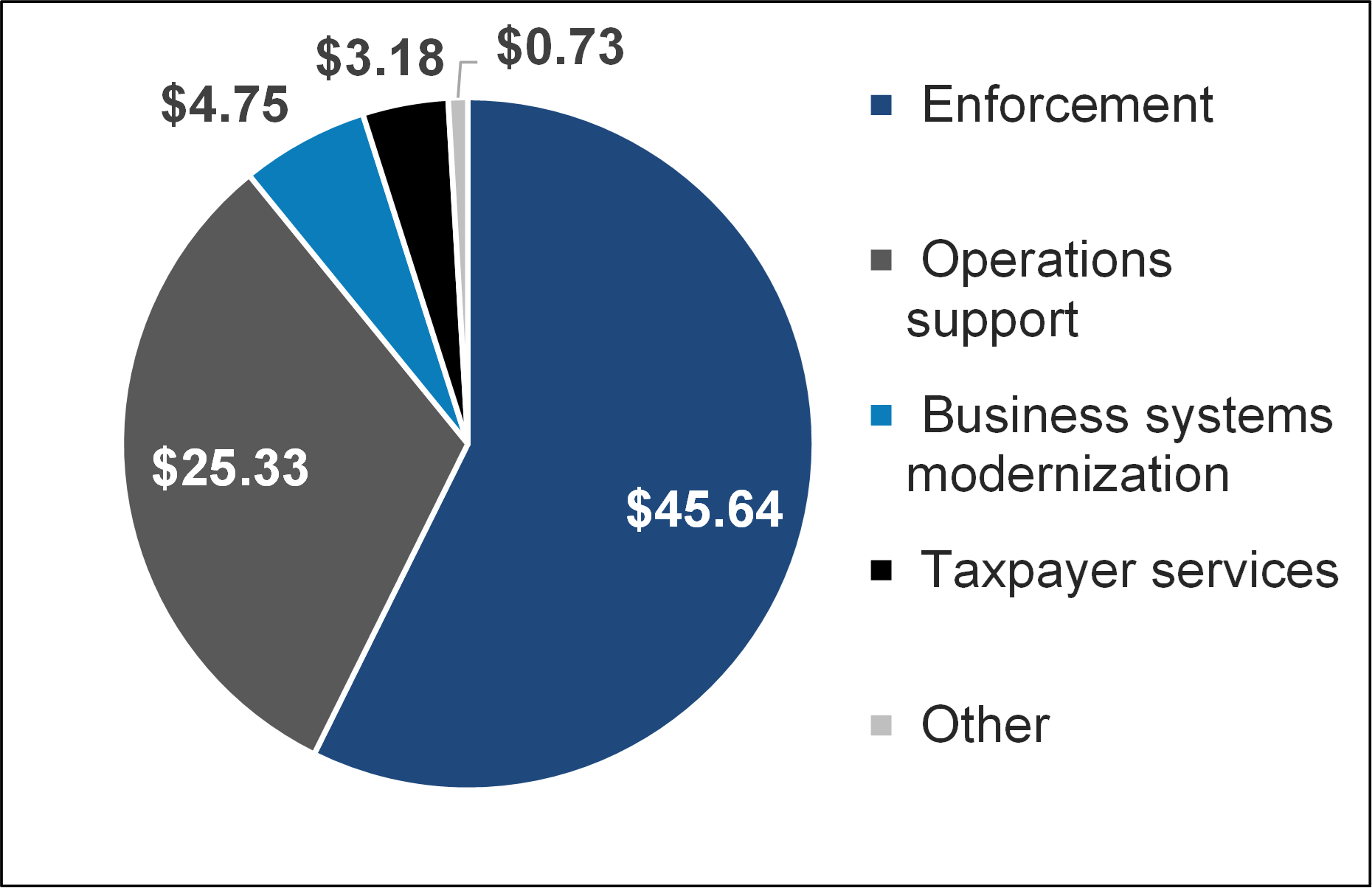 IRS Chart.png