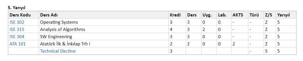 itc3bc-bilic59fim-ders-programc4b1.jpg