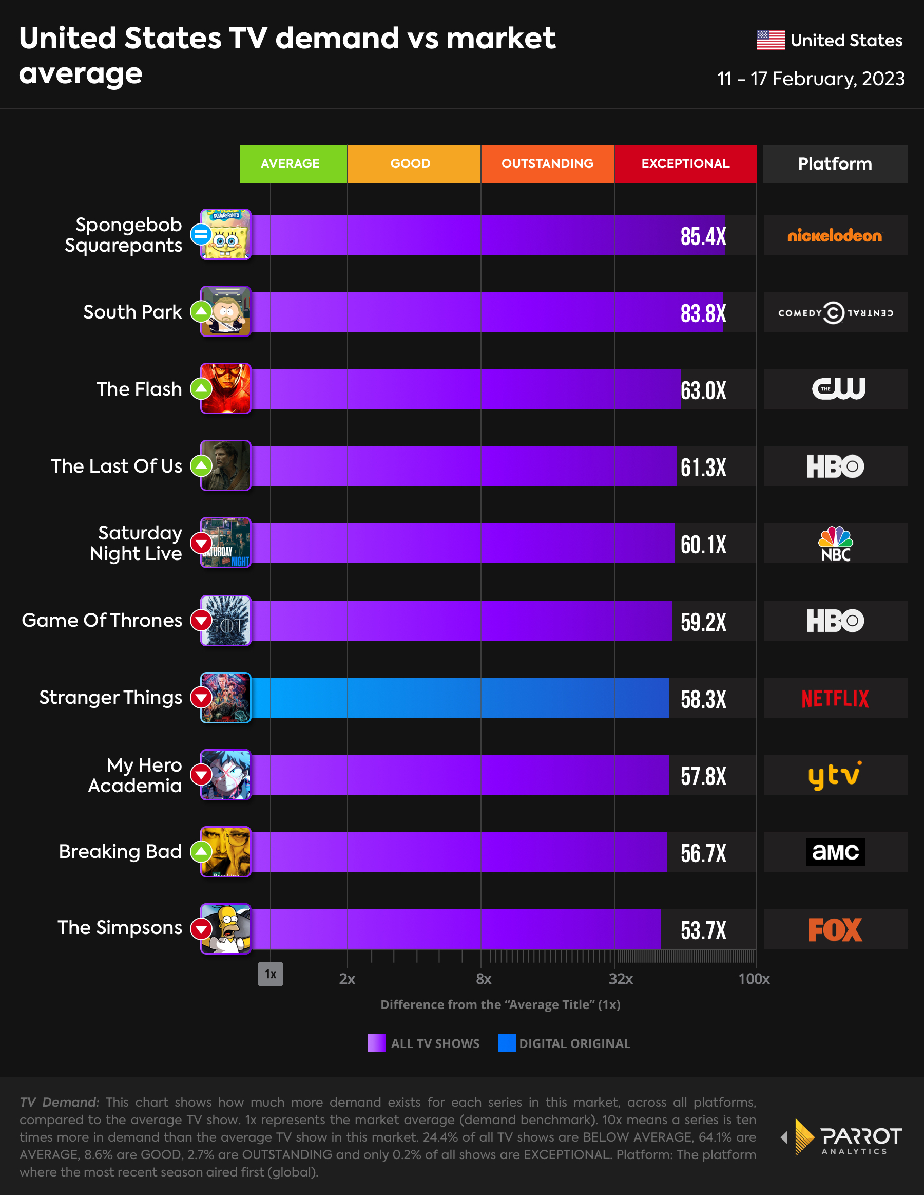 Chart: Streaming Accounts for Nearly 40% of U.S. TV Consumption