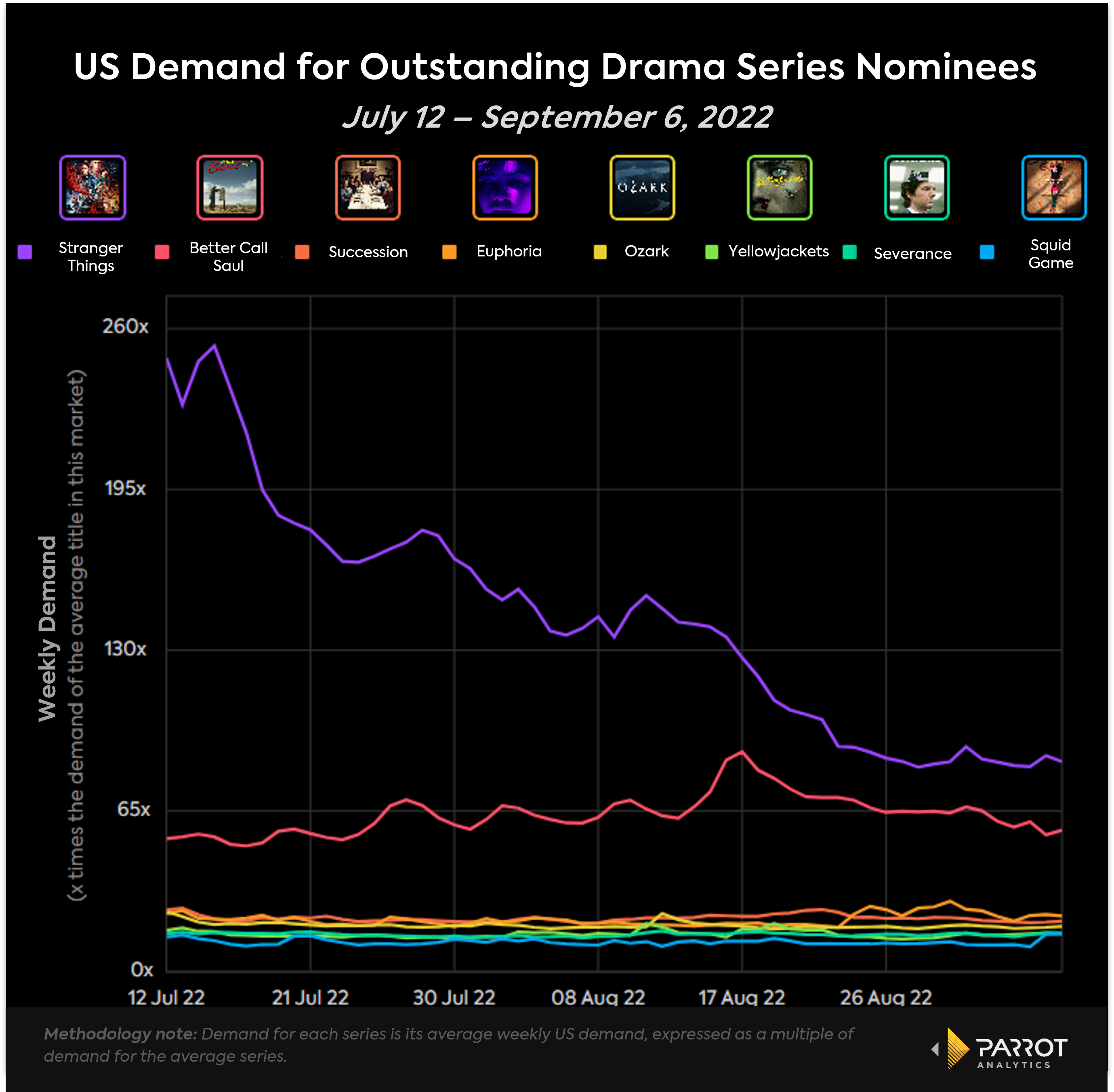 best_drama_since_noms_chart.png
