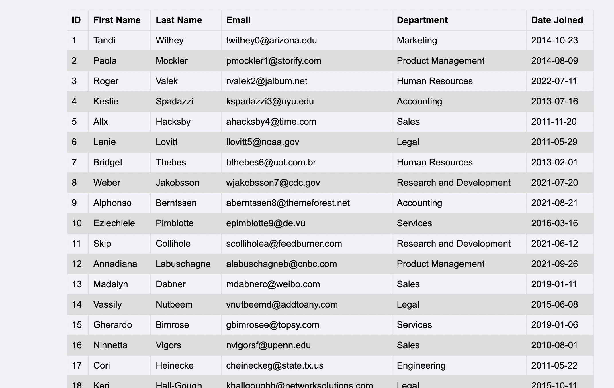 React Js Table Filter Example