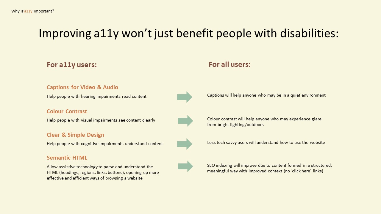Accessibility Introduction - Slide10.JPG