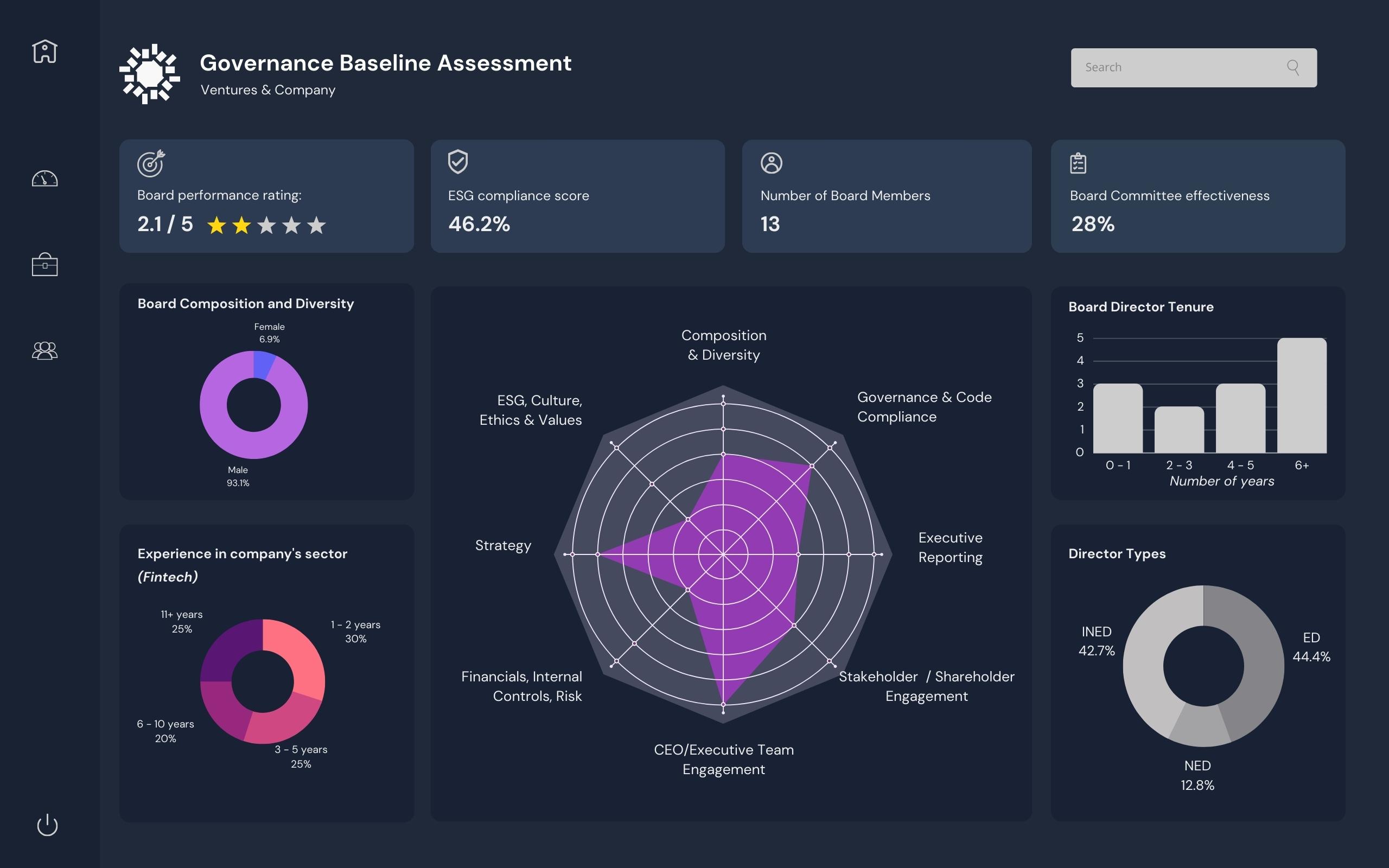 GDSP Dashboard