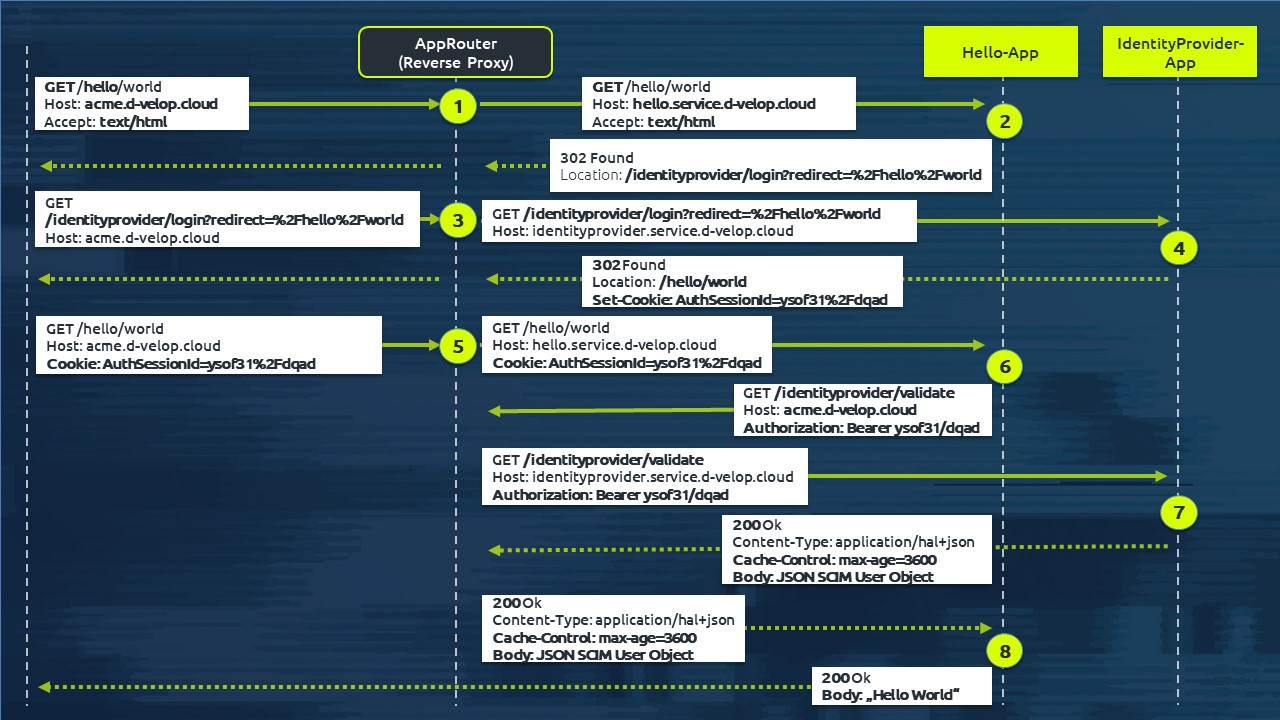 -2Fsrc-2Fimg-2Fauthentification_process.jpg