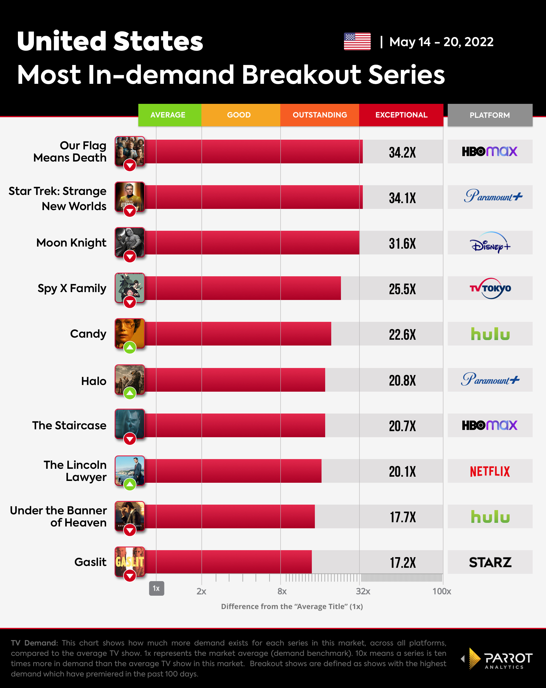 The Wrap - Breakout Series-May-23-2022.jpg