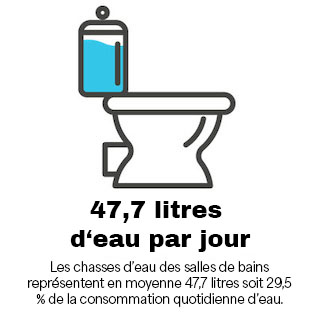 Toilette-taeglicher-Wasserverbrauch fr.jpeg