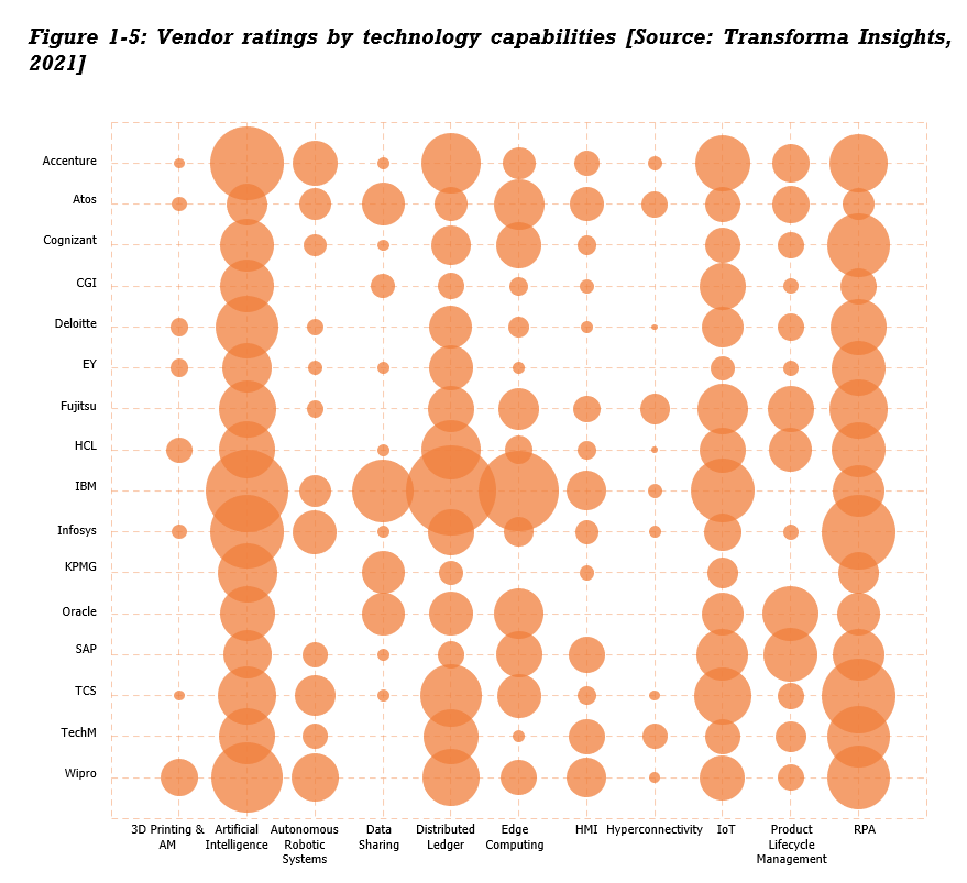 DXSP-tech-rating.png