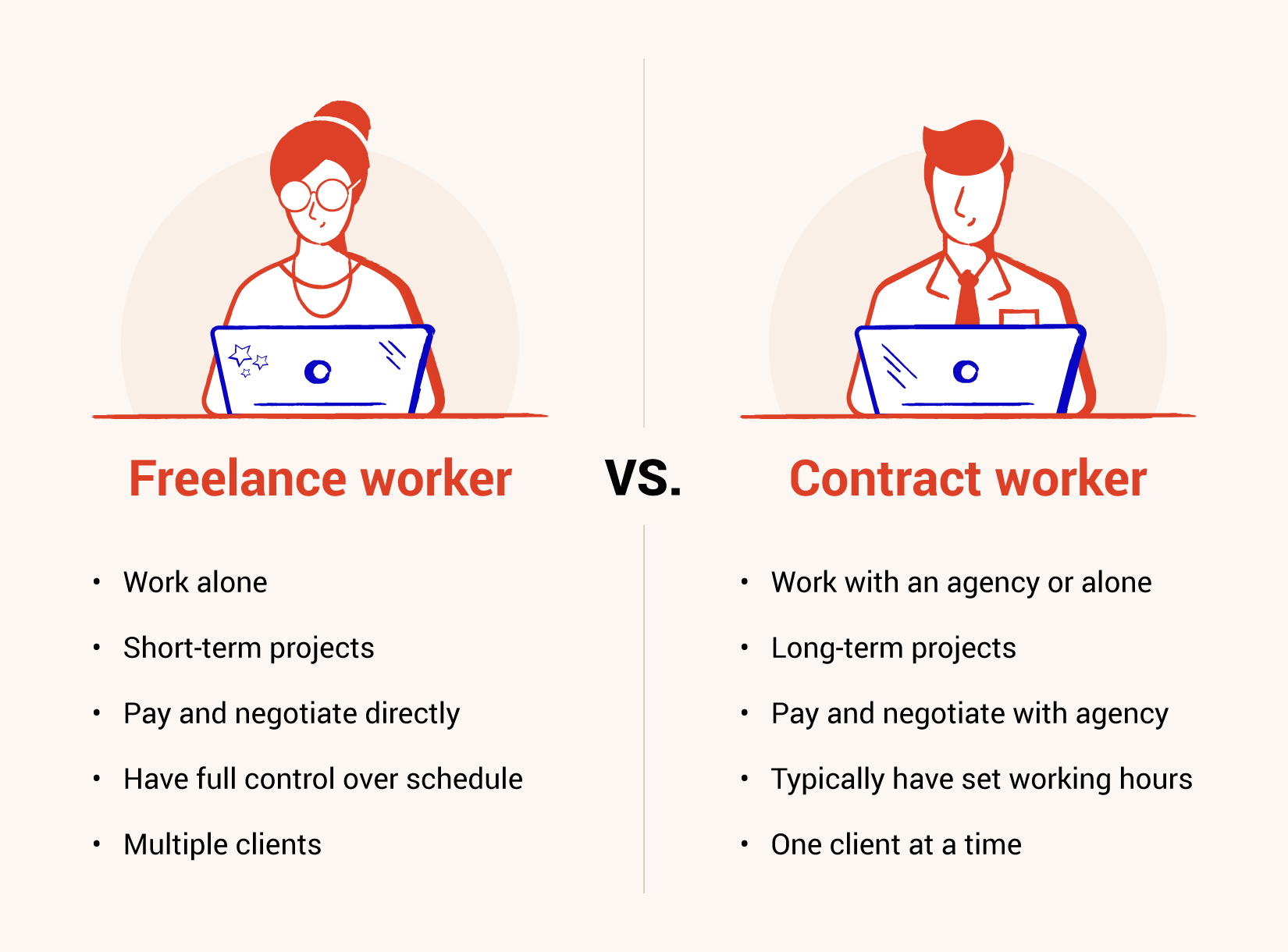 freelance worker vs contract worker comparison image