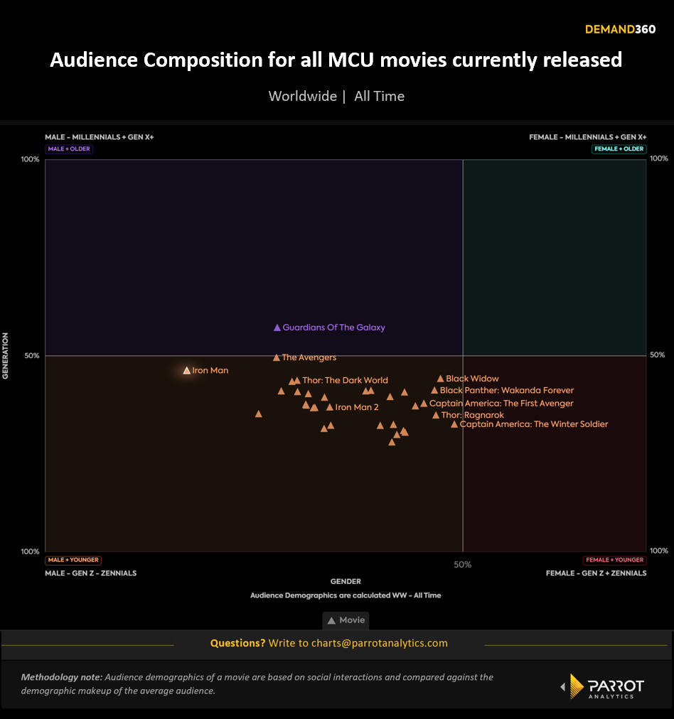 mcu_movies_audience_scatter_deadpool_wolverine.png