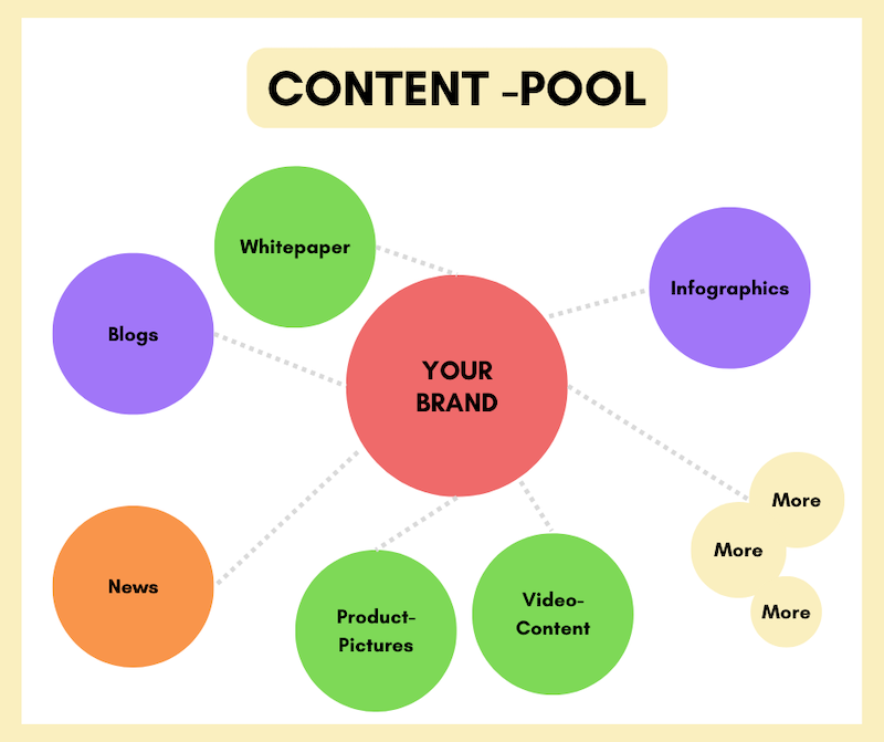 Content-Pool.png