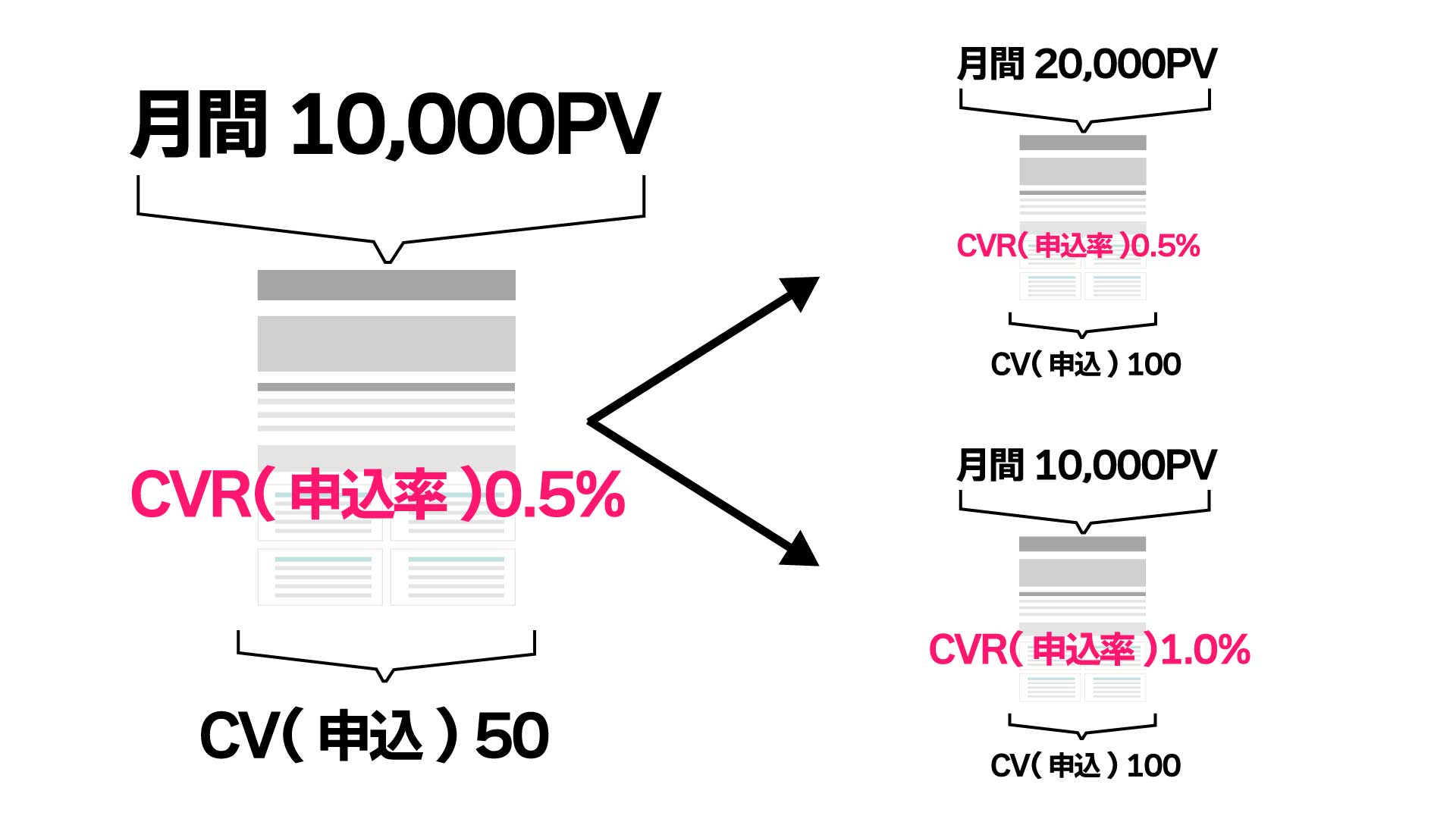 LPO-EFO-例.jpg