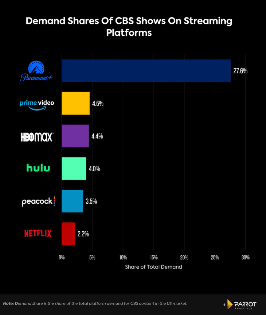 demand-shares-by-platform.png