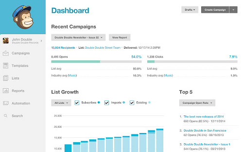 Mailchimp Screenshot