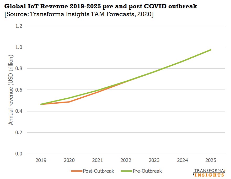 Pre_Post_Covid_IoT_size.jpg