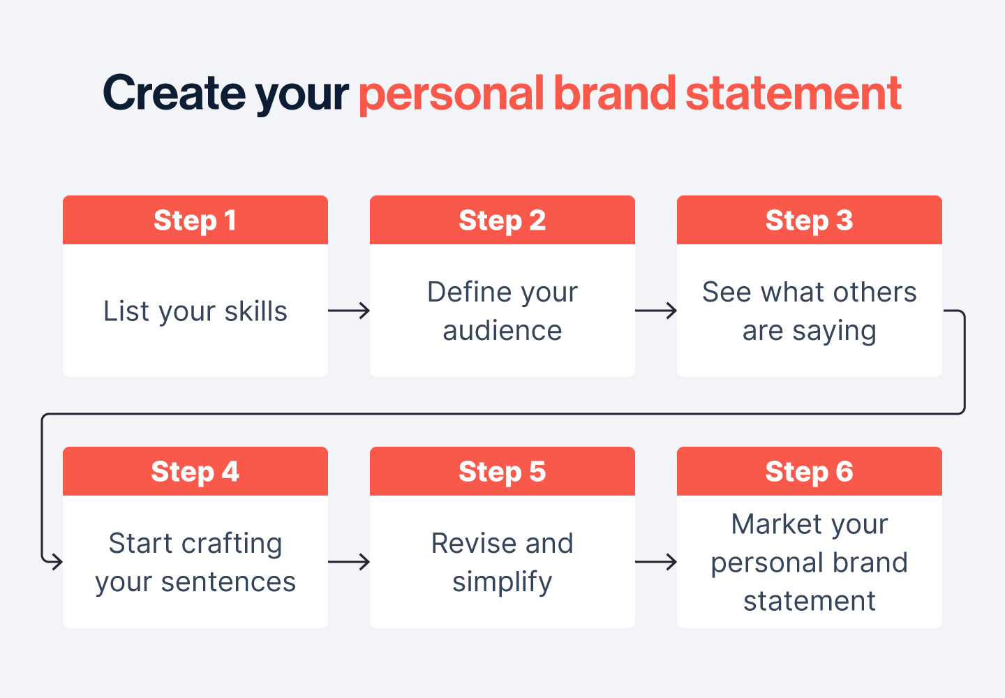 personal brand statement 